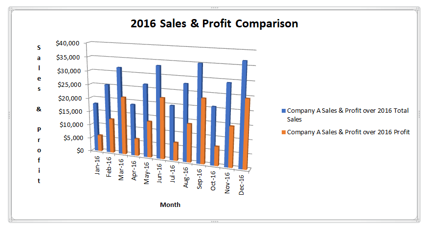 Excel 柱状图