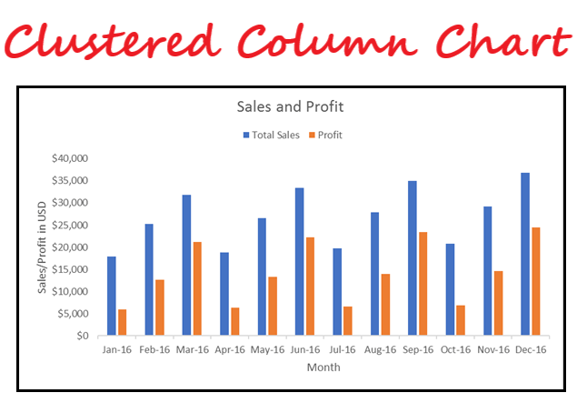 Excel 柱状图