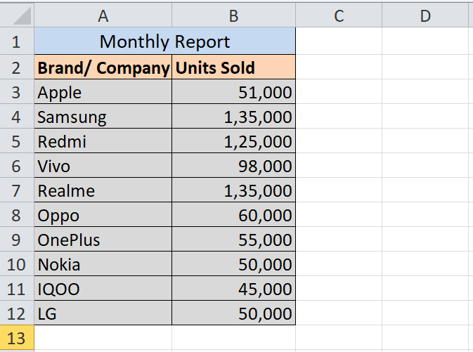 Excel 甜甜圈图