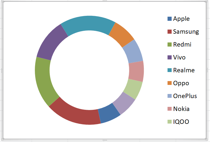 Excel 甜甜圈图