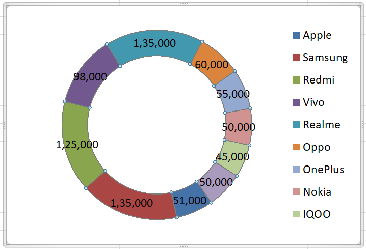 Excel 甜甜圈图