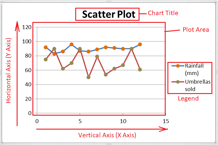 Excel 散点图