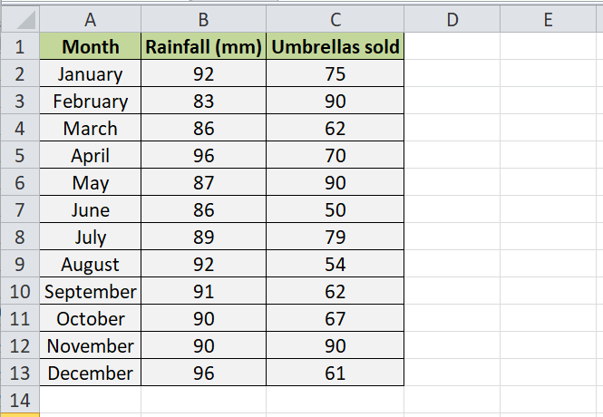 Excel 散点图