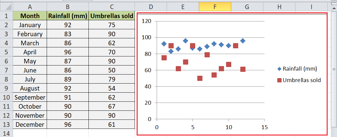 Excel 散点图