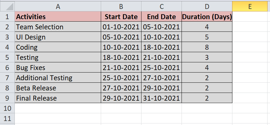 Excel 甘特图
