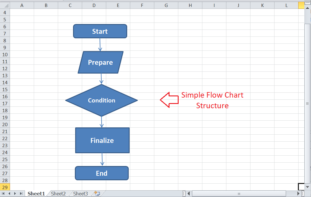 Excel 流程图