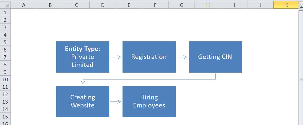 Excel 流程图