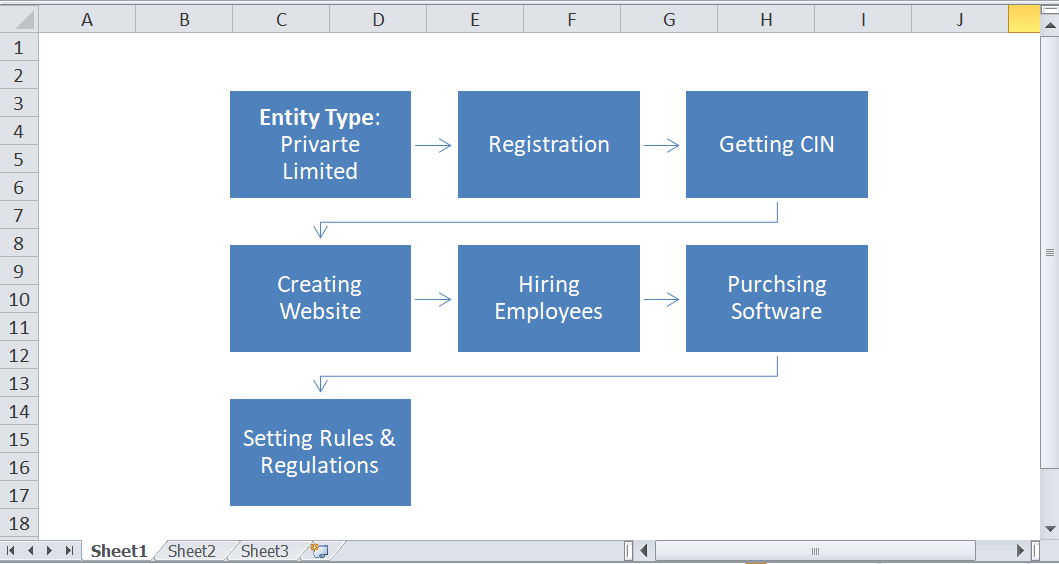 Excel 流程图