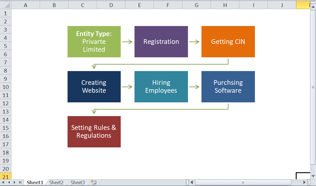 Excel 流程图