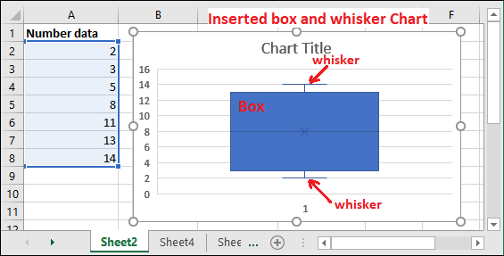 Excel 箱线图