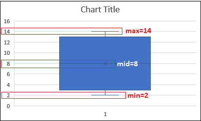 Excel 箱线图