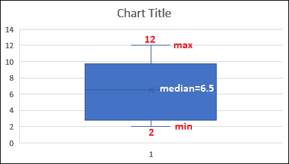 excel2010箱形图图片