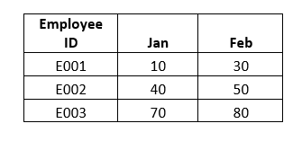 Excel 转置函数