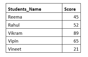 Excel 过滤函数