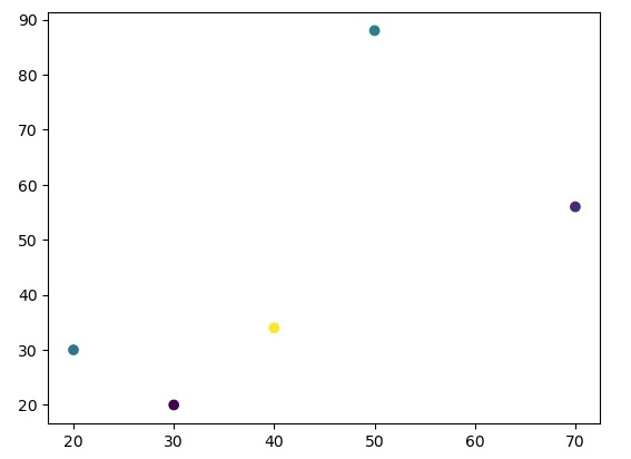 Matplotlib 如何按变量对散点图进行着色