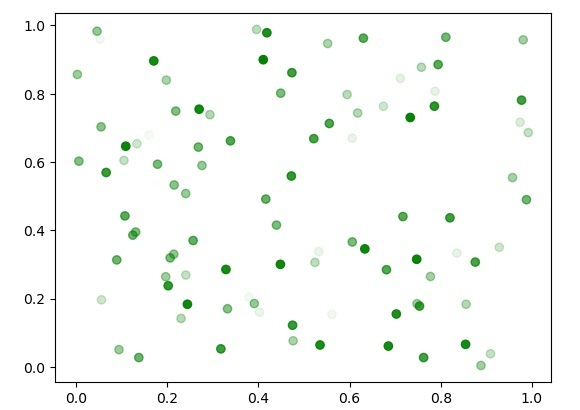 Matplotlib 如何按变量对散点图进行着色