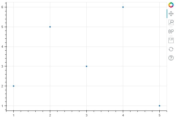Python 如何使用Bokeh更改刻度标签大小