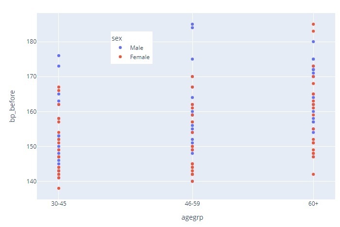 Python 如何使用Plotly 更改图例的位置