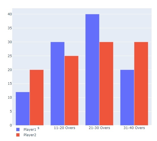 Python 如何使用Plotly 更改图例的位置