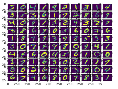 TensorFlow TfLearn的安装