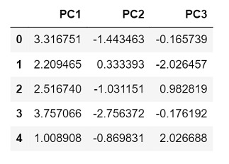 Python 使用PCA降低数据维度
