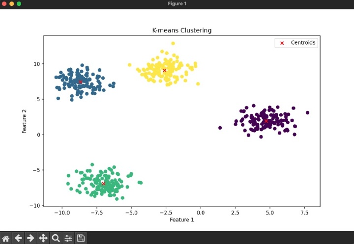 Python 在Scikit Learn中进行聚类性能评估