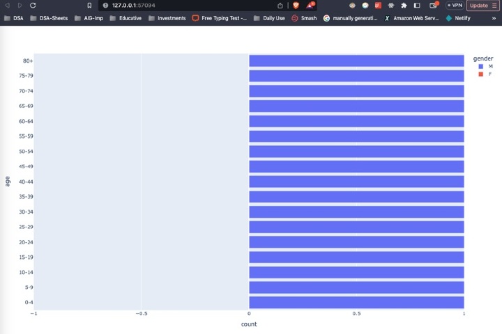 Python 如何使用Plotly创建人口金字塔