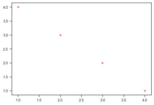 Seaborn 如何调整绘图的大小