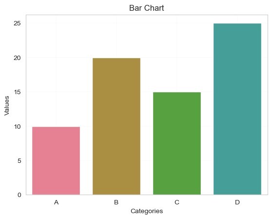 Seaborn 如何将图形样式转换为Whitegrid