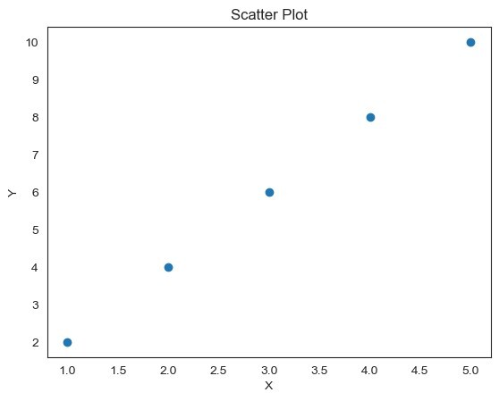 Seaborn 白色图形样式有什么目的