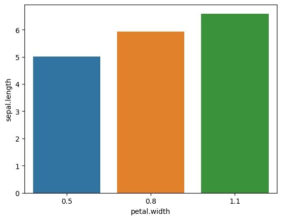 Seaborn 如何按一个或多个列对数据进行分组