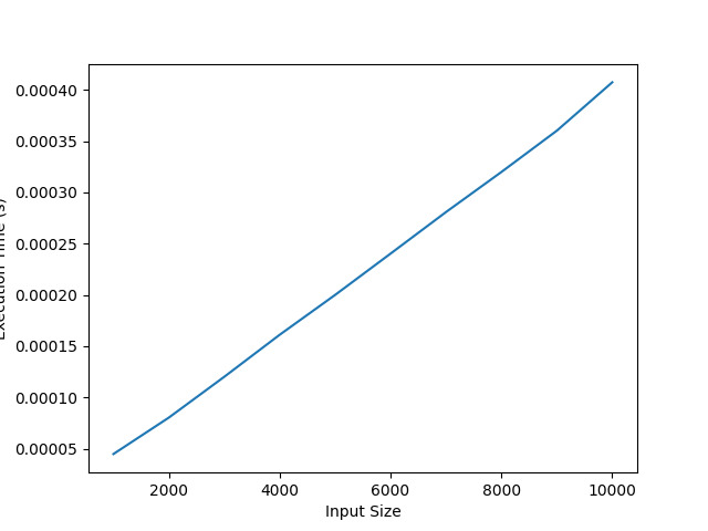 Python 可视化O(n)