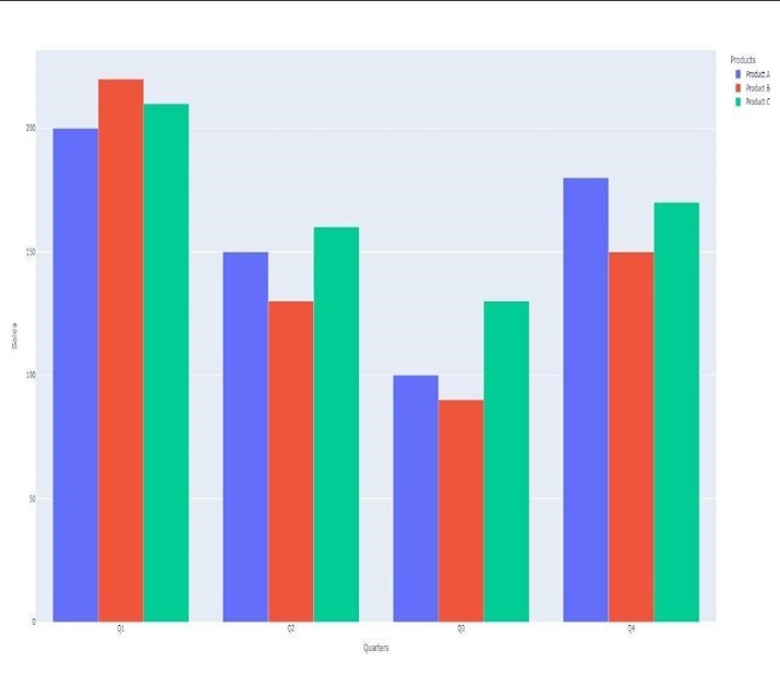 Python 如何在Python-Plotly中分组柱状图