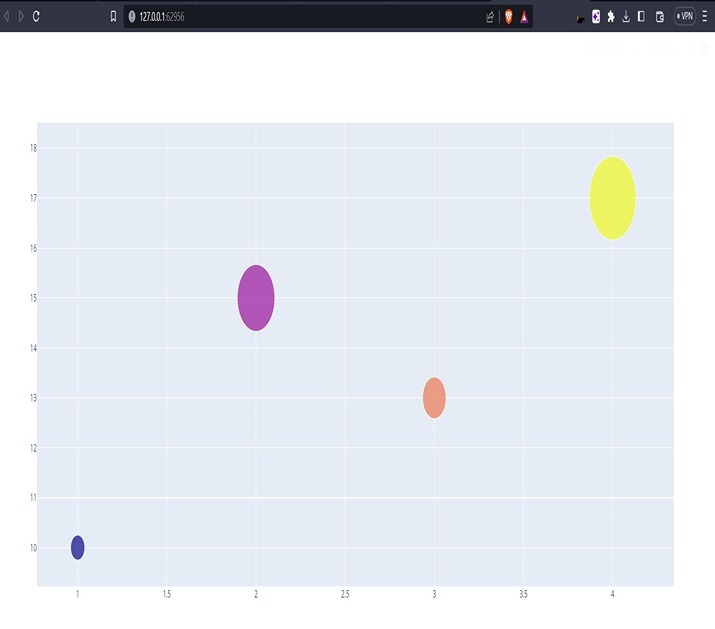 Python 如何使用Plotly Express和Plotly隐藏图例