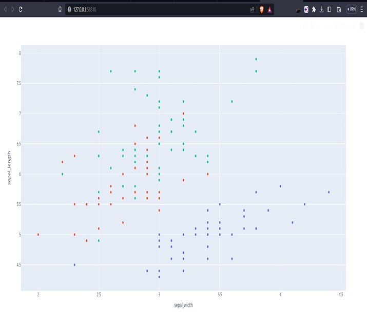 Python 如何使用Plotly Express和Plotly隐藏图例