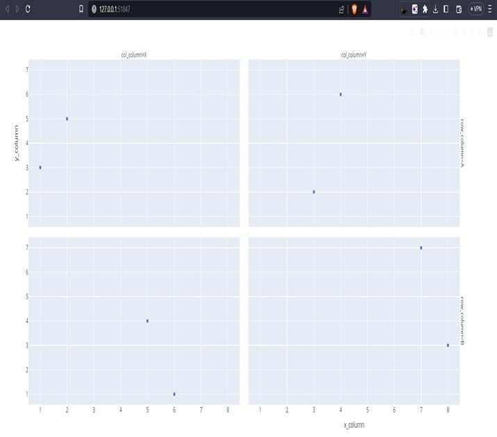 Python 如何使用Plotly Express和Facets隐藏图表的轴标题