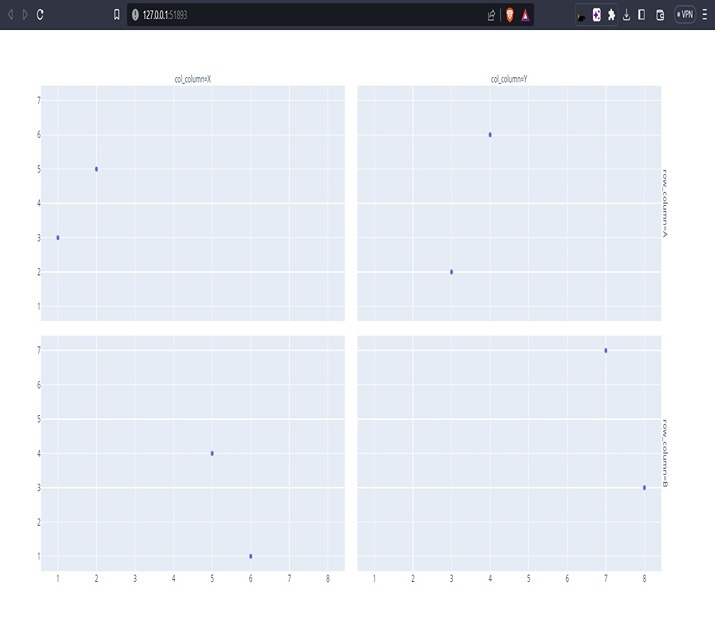 Python 如何使用Plotly Express和Facets隐藏图表的轴标题