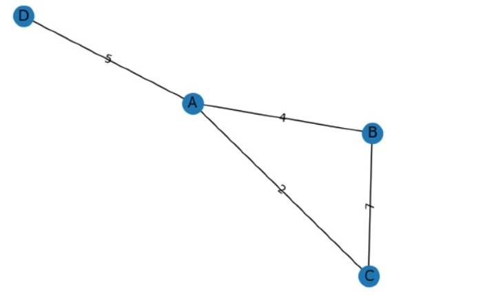 Python 使用Matplotlib可视化由NetworkX生成的图形