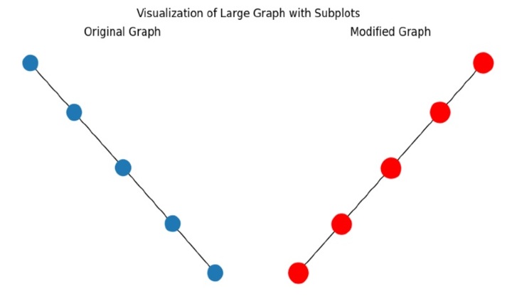 Python 使用Matplotlib可视化由NetworkX生成的图形