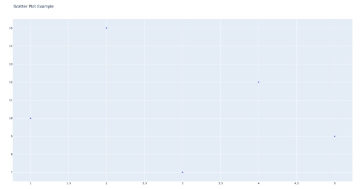 Python 使用Plotly进行交互式数据可视化