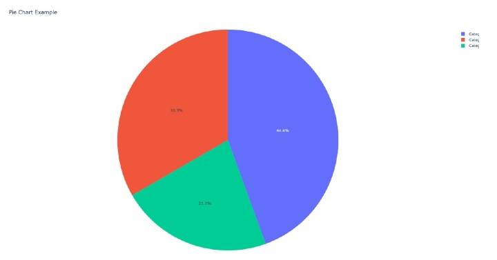 Python 使用Plotly进行交互式数据可视化