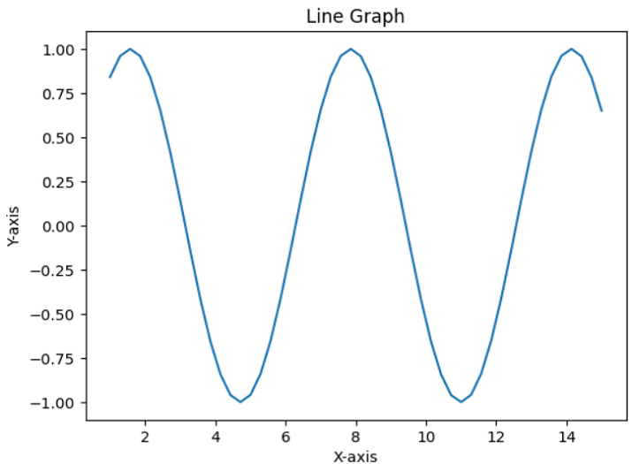 NumPy 从数组绘制折线图