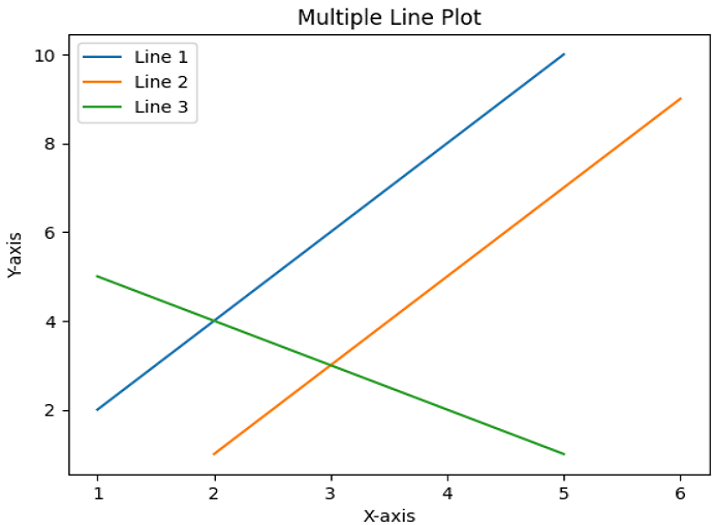 NumPy 从数组绘制折线图