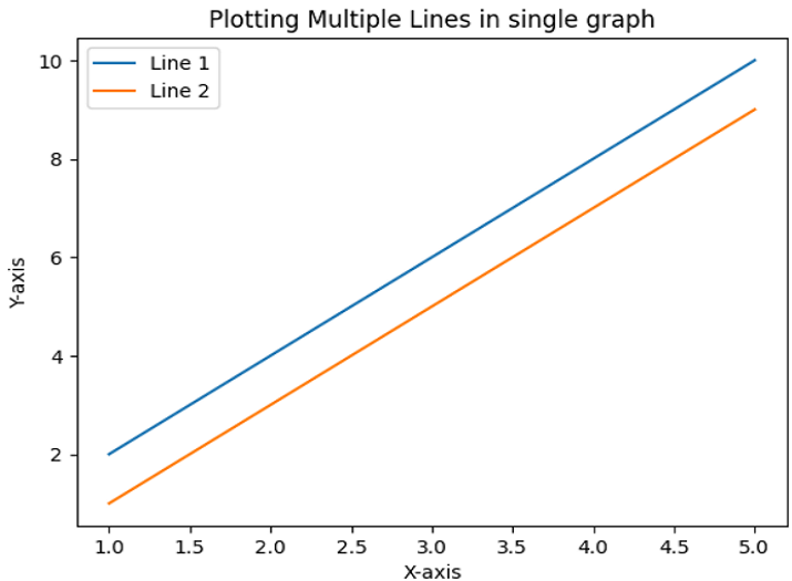 NumPy 从数组绘制折线图