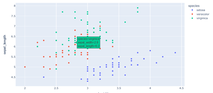 Python 如何在使用Plotly Express的单迹散点图中显示图例