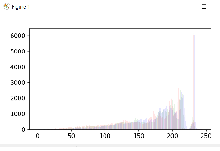 Python 直方图绘制和拉伸