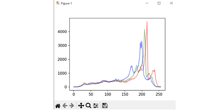 Python 直方图绘制和拉伸