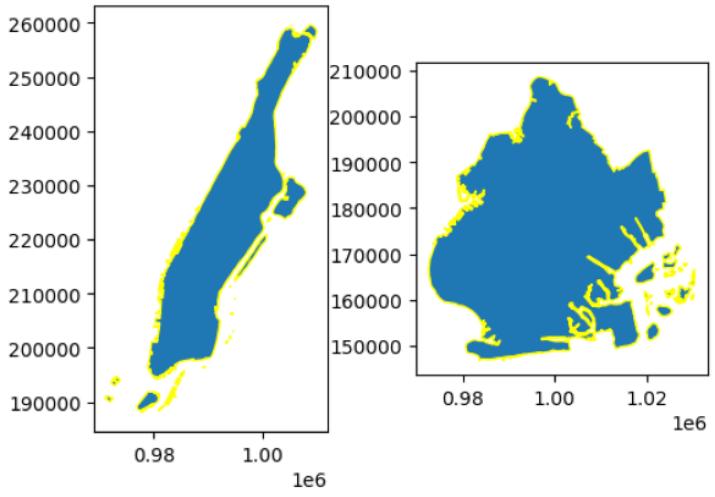 Python 使用GeoPandas绘制地理空间数据