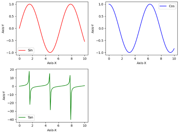 Matplotlib 绘制多个图