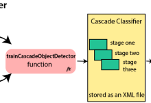 OpenCV 人脸识别和人脸检测|极客笔记